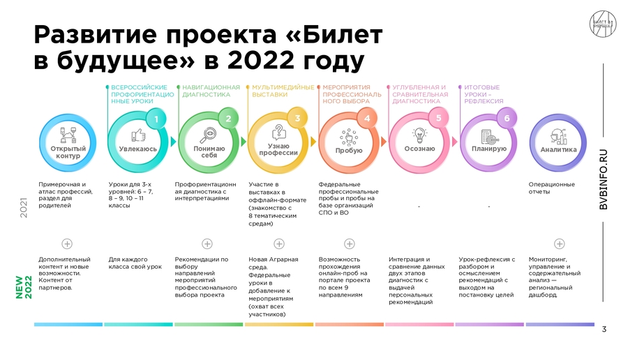 Задачи на 2024 год. Билет в будущее этапы. Билет в будущее логотип 2022. Билет в будущее 2022 для школьников. Сертификат билет в будущее.